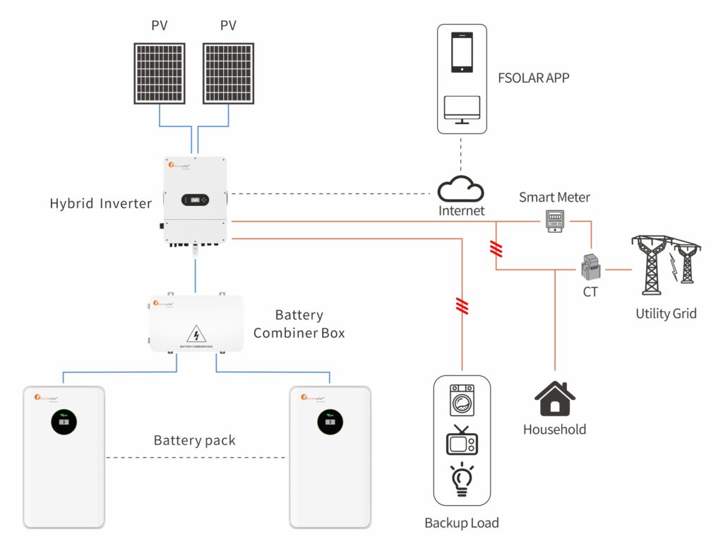 10kW, LV, Three Phase